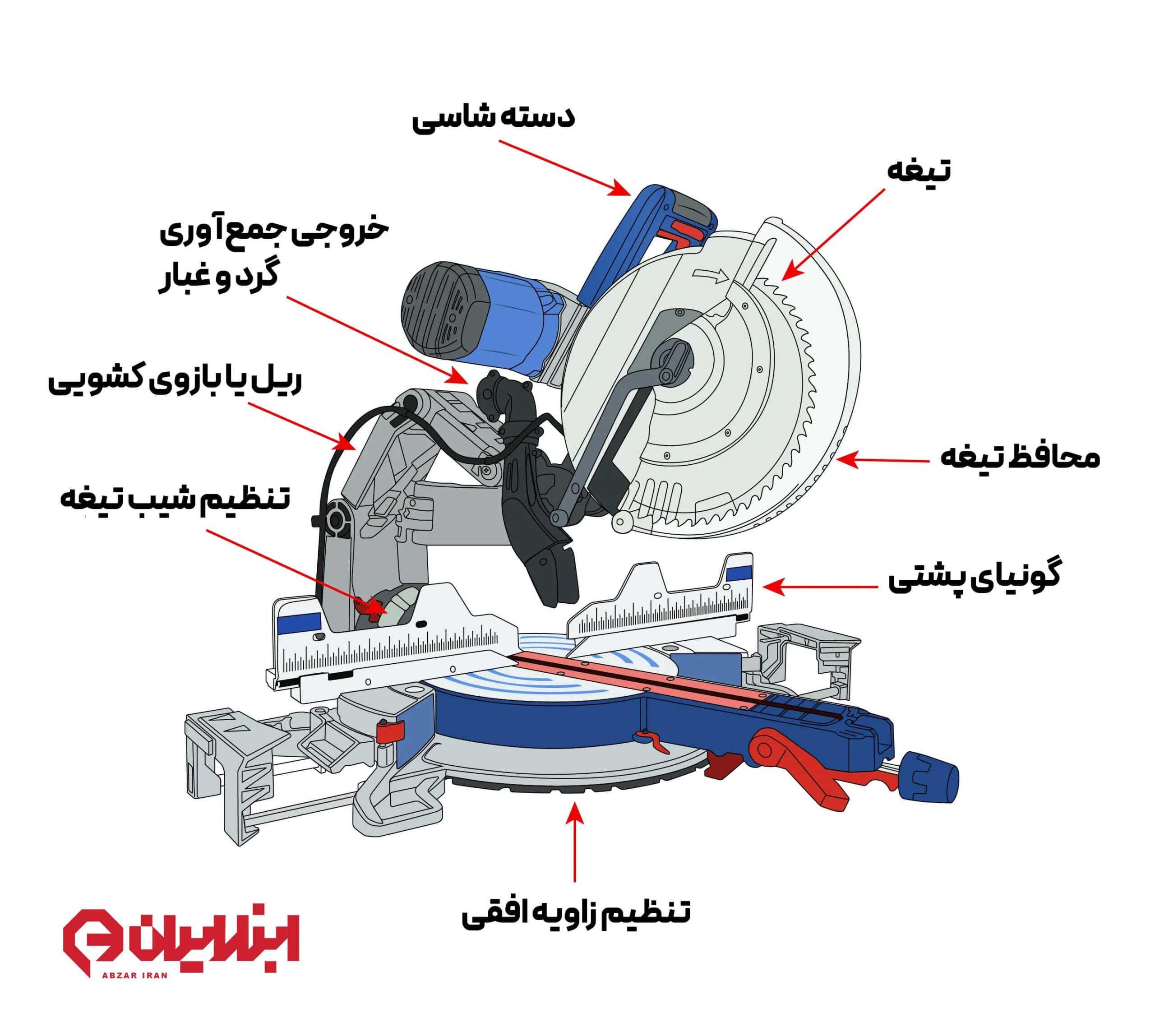 اجزای تشکیل دهنده اره فارسی بر